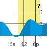 Anderson Bay tide chart for Saturday, October 7, 2023