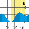 Anderson Bay tide chart for Sunday, October 8, 2023