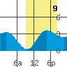 Anderson Bay tide chart for Monday, October 9, 2023