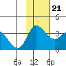 Anderson Bay tide chart for Tuesday, November 21, 2023