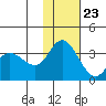 Anderson Bay tide chart for Thursday, November 23, 2023
