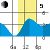 Anderson Bay tide chart for Sunday, November 5, 2023