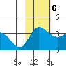 Anderson Bay tide chart for Monday, November 6, 2023