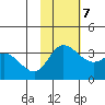 Anderson Bay tide chart for Tuesday, November 7, 2023