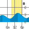 Anderson Bay tide chart for Wednesday, November 8, 2023