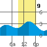 Anderson Bay tide chart for Thursday, November 9, 2023