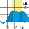 Anderson Bay tide chart for Saturday, December 16, 2023