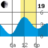 Anderson Bay tide chart for Tuesday, December 19, 2023