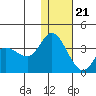Anderson Bay tide chart for Thursday, December 21, 2023