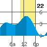 Anderson Bay tide chart for Friday, December 22, 2023