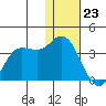 Anderson Bay tide chart for Saturday, December 23, 2023