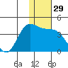 Anderson Bay tide chart for Friday, December 29, 2023