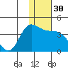 Anderson Bay tide chart for Saturday, December 30, 2023