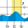 Anderson Bay tide chart for Thursday, December 7, 2023