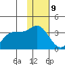 Anderson Bay tide chart for Saturday, December 9, 2023
