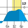 Anderson Bay tide chart for Friday, January 12, 2024