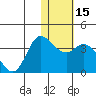 Anderson Bay tide chart for Monday, January 15, 2024