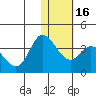Anderson Bay tide chart for Tuesday, January 16, 2024