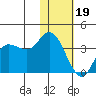 Anderson Bay tide chart for Friday, January 19, 2024