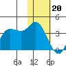 Anderson Bay tide chart for Saturday, January 20, 2024