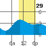 Anderson Bay tide chart for Monday, January 29, 2024