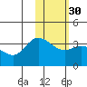 Anderson Bay tide chart for Tuesday, January 30, 2024