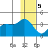 Anderson Bay tide chart for Friday, January 5, 2024