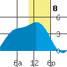 Anderson Bay tide chart for Monday, January 8, 2024