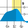 Anderson Bay tide chart for Tuesday, January 9, 2024