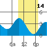 Anderson Bay tide chart for Wednesday, February 14, 2024