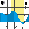 Anderson Bay tide chart for Friday, February 16, 2024