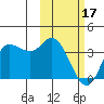 Anderson Bay tide chart for Saturday, February 17, 2024