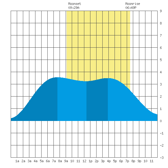 Anderson Bay tide chart for Friday, February 23, 2024