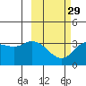Anderson Bay tide chart for Thursday, February 29, 2024