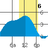 Anderson Bay tide chart for Tuesday, February 6, 2024