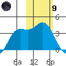 Anderson Bay tide chart for Friday, February 9, 2024