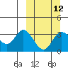 Anderson Bay tide chart for Tuesday, March 12, 2024