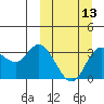 Anderson Bay tide chart for Wednesday, March 13, 2024