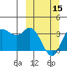 Anderson Bay tide chart for Friday, March 15, 2024