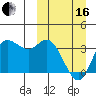 Anderson Bay tide chart for Saturday, March 16, 2024