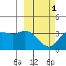 Anderson Bay tide chart for Friday, March 1, 2024
