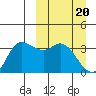 Anderson Bay tide chart for Wednesday, March 20, 2024
