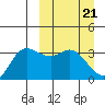 Anderson Bay tide chart for Thursday, March 21, 2024