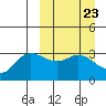 Anderson Bay tide chart for Saturday, March 23, 2024