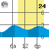 Anderson Bay tide chart for Sunday, March 24, 2024