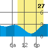 Anderson Bay tide chart for Wednesday, March 27, 2024