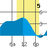 Anderson Bay tide chart for Tuesday, March 5, 2024