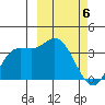 Anderson Bay tide chart for Wednesday, March 6, 2024