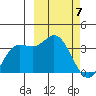 Anderson Bay tide chart for Thursday, March 7, 2024