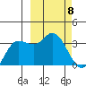 Anderson Bay tide chart for Friday, March 8, 2024